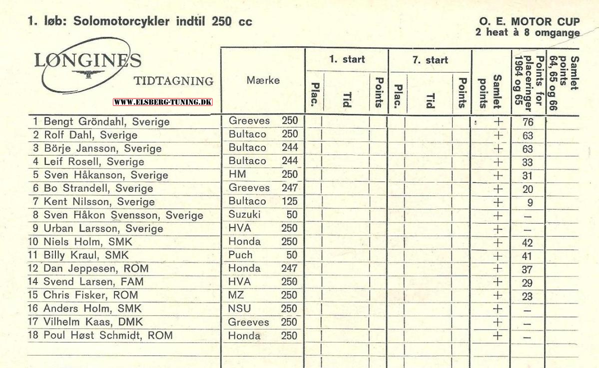 Startlist Roskilde Ring 1966.