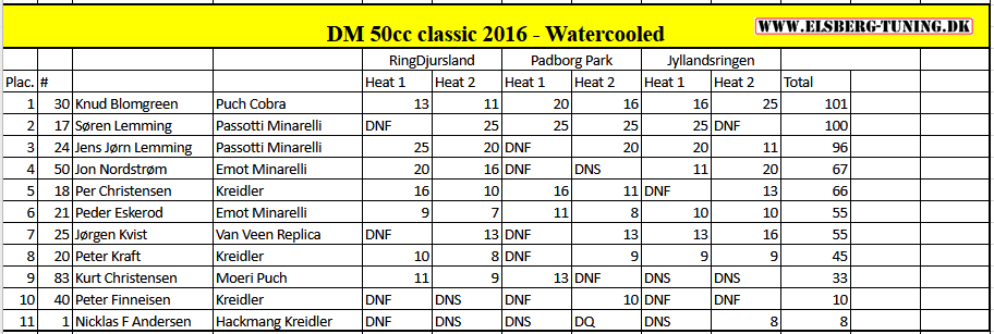 2016 watercooled.