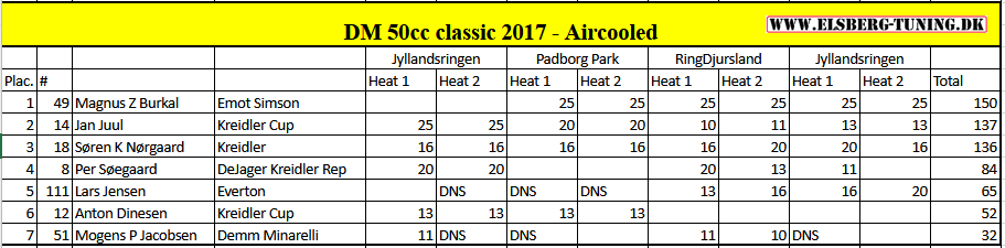 Aircooled 50cc 2017