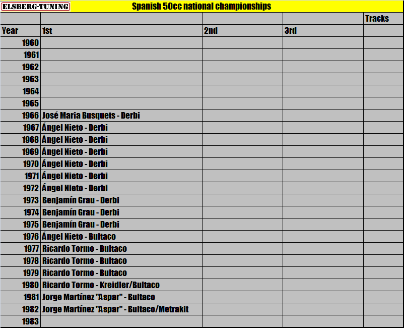 Spanish list.